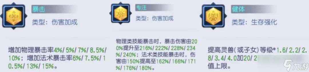 桃花源記【嵐羽幻梟】從洗煉到覺醒的百萬戰力速成法，天擇翎隱藏技巧揭秘