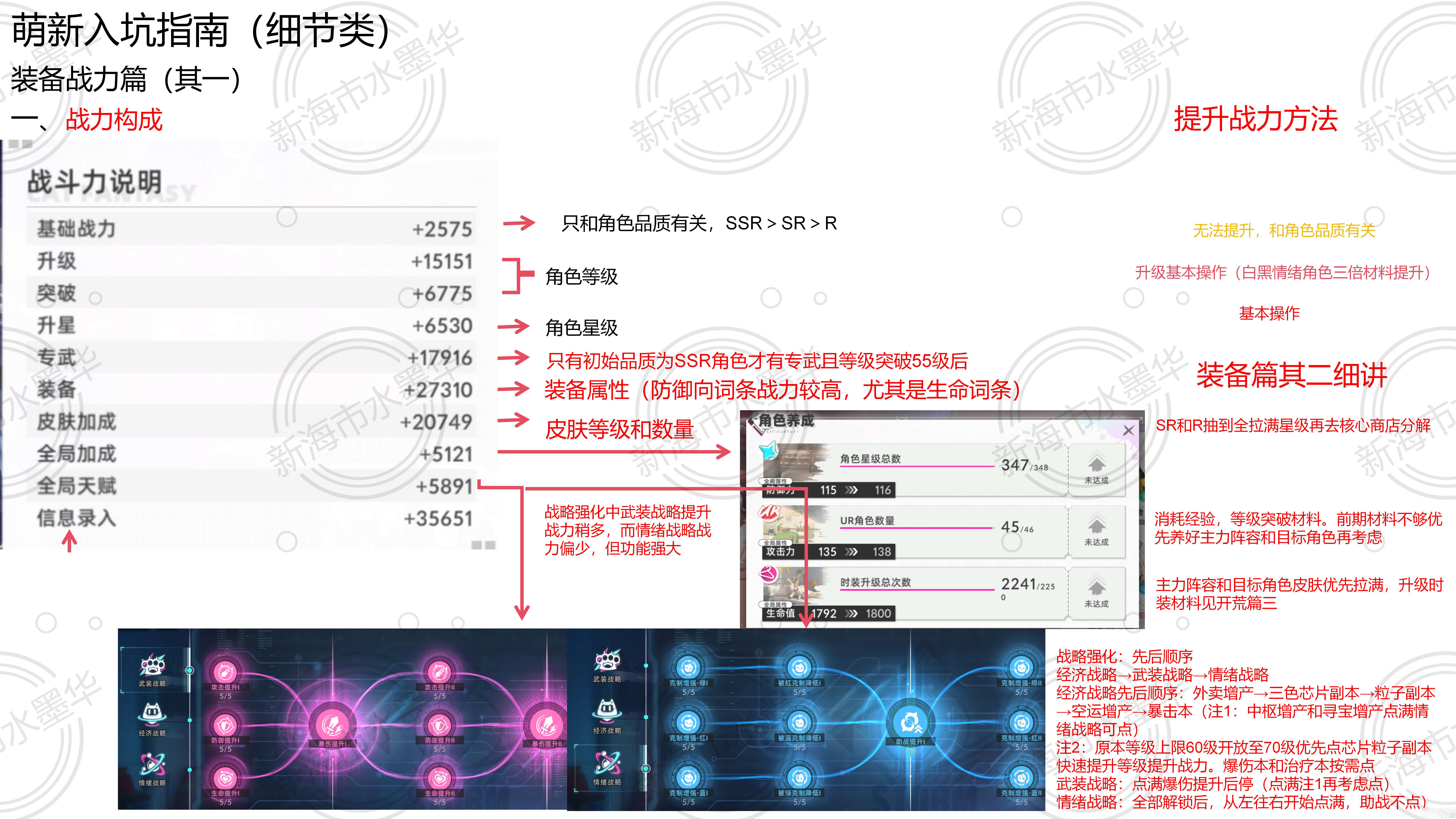 貓之城主題攻略《從0虹晶開始的新海市》