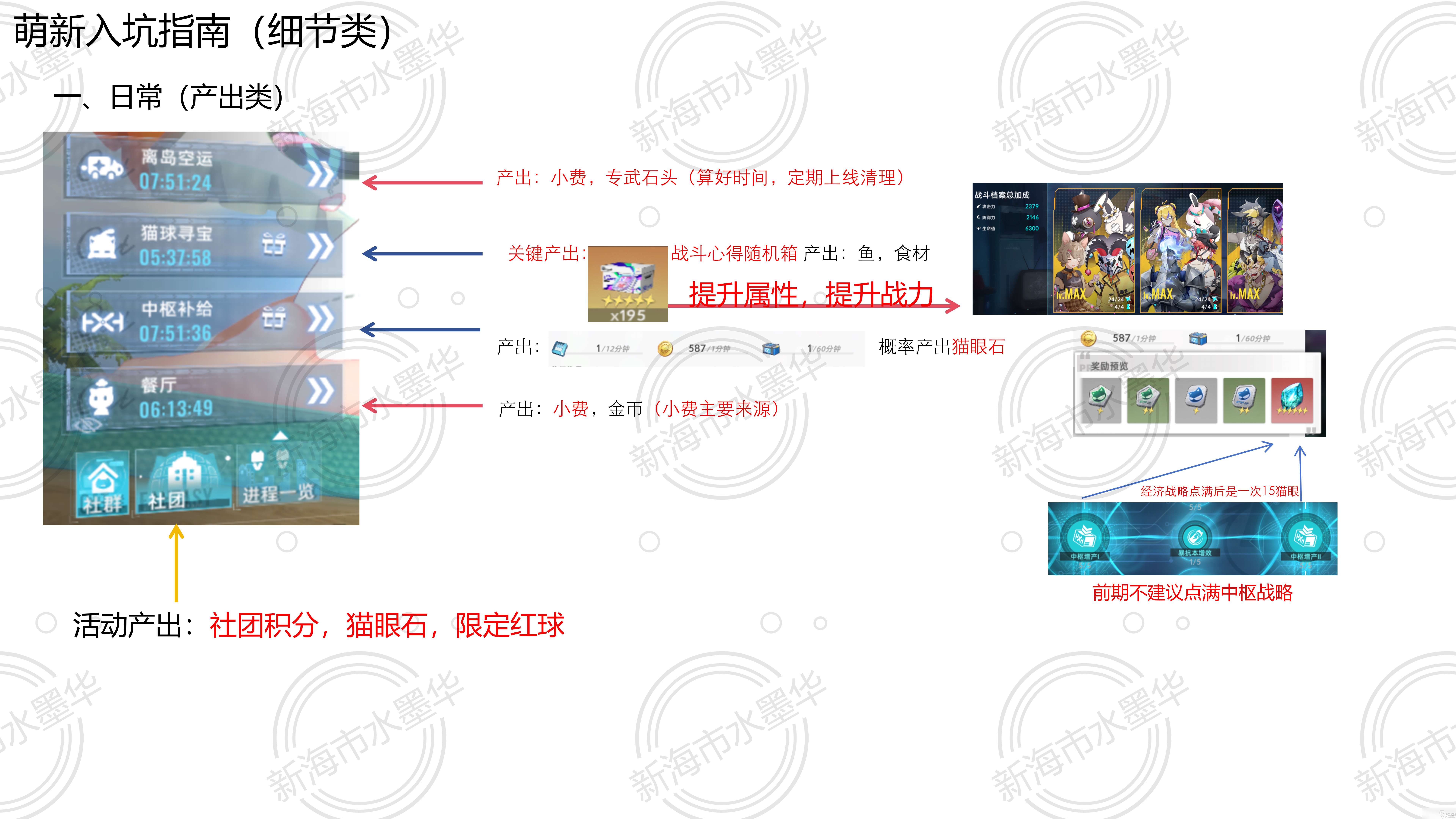 貓之城主題攻略《從0虹晶開始的新海市》