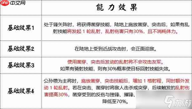 群雄时代白马义从终极解析：乱射流骑兵战术大全