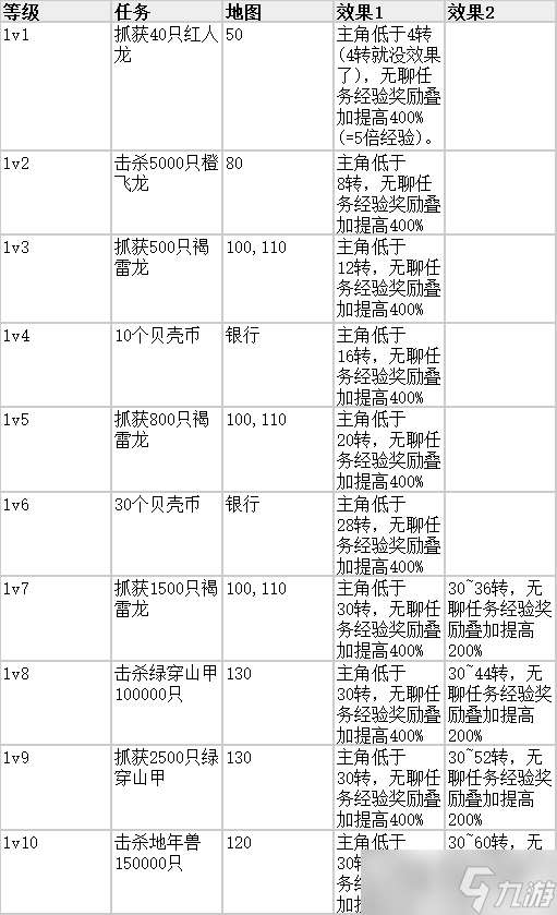 放置精靈王角色卡攻略
