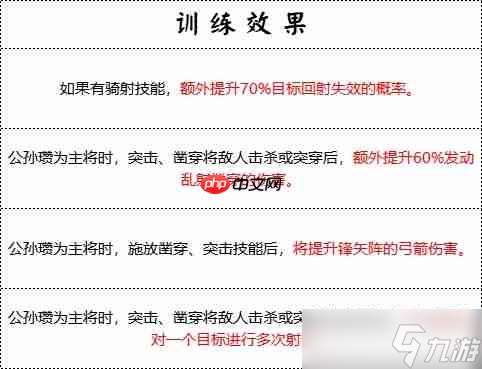 群雄时代白马义从终极解析：乱射流骑兵战术大全