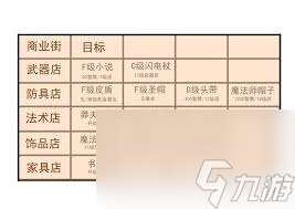 王都創世物語如何提升人物屬性