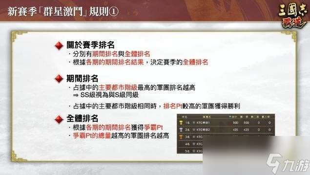 『三國志 霸道』新賽季「群星激斗」開幕！全新LR武將「魏延」「管夷吾」6月更新登場