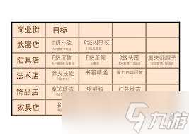 王都创世物语如何提升人物属性