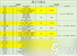 仙境传说重生如何搭配不同职业的宠物