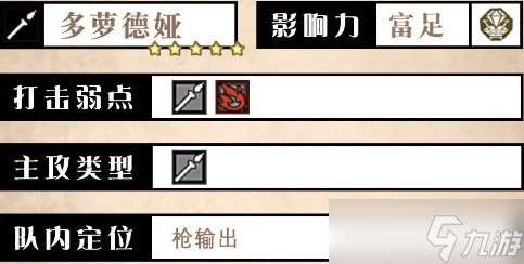 《歧路旅人大陸的霸者》多蘿德婭技能介紹