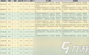 這就是江湖祖師殿技能怎么學