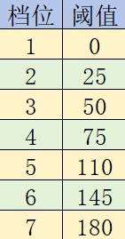 《巴尔的遗产》角色属性说明 角色属性介绍