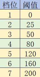 《巴尔的遗产》角色属性说明 角色属性介绍