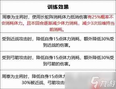 群雄時代車下虎士終極解析：戰場上的護國神盾