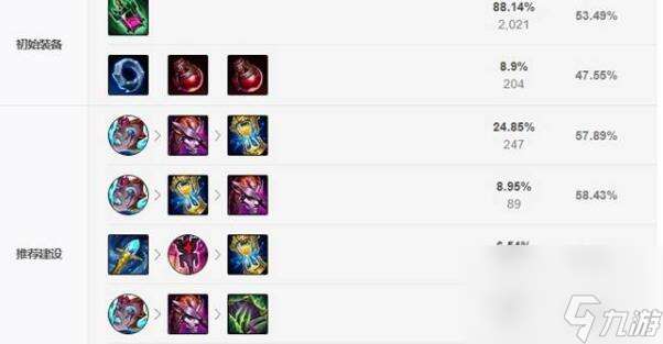 lol热门英雄出装最新版本