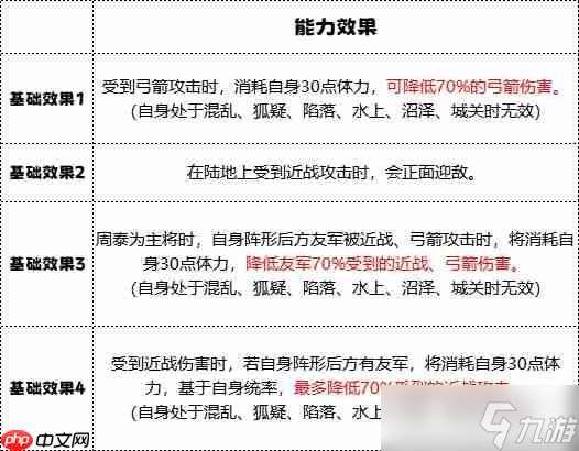 群雄時代車下虎士終極解析：戰場上的護國神盾