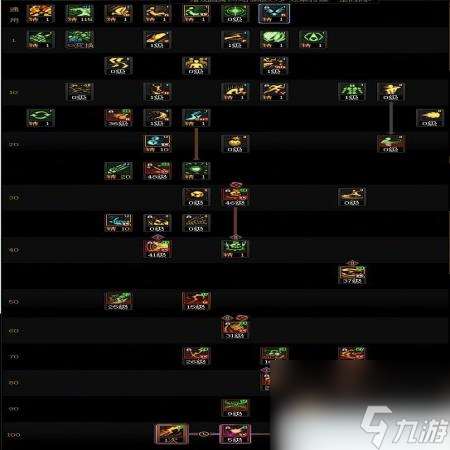 DNF17周年庆男街霸咋么加点