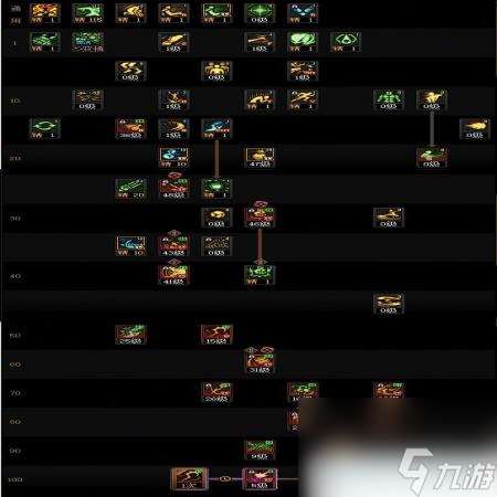 DNF17周年庆男街霸咋么加点