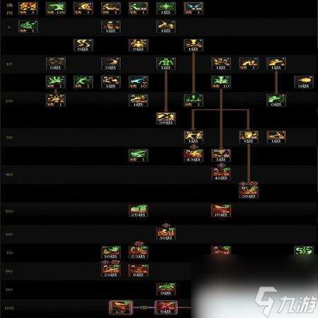 DNF17周年庆女柔道咋么加点