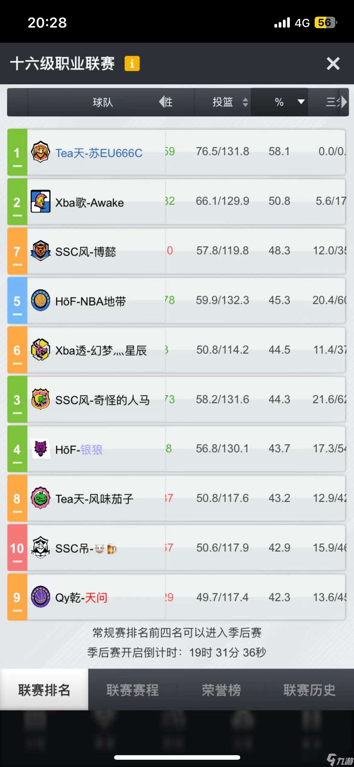 籃球經理15個賽季重回黃金，現役第一內投攻略！！！