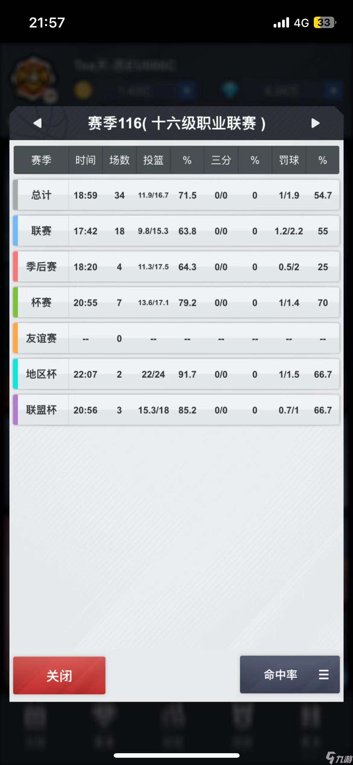 籃球經理15個賽季重回黃金，現役第一內投攻略！！！