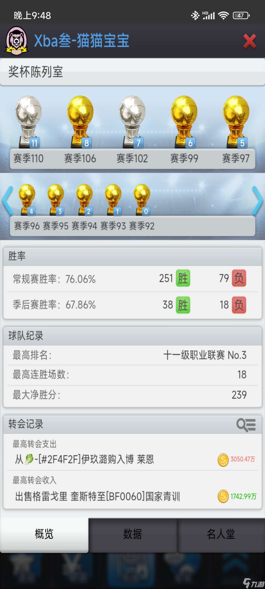 篮球经理记录一年来无支持者，选秀自摸+6w捡苗，从业余到12联（无跳联）