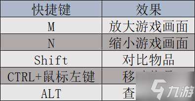 《巴尔的遗产》新手入门指南 重要系统说明及要点详解