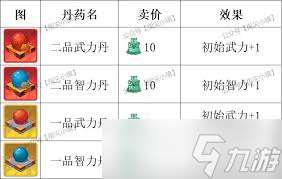 指尖無雙戰(zhàn)役勛章的用途是什么