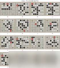 这就是江湖数据如何论证