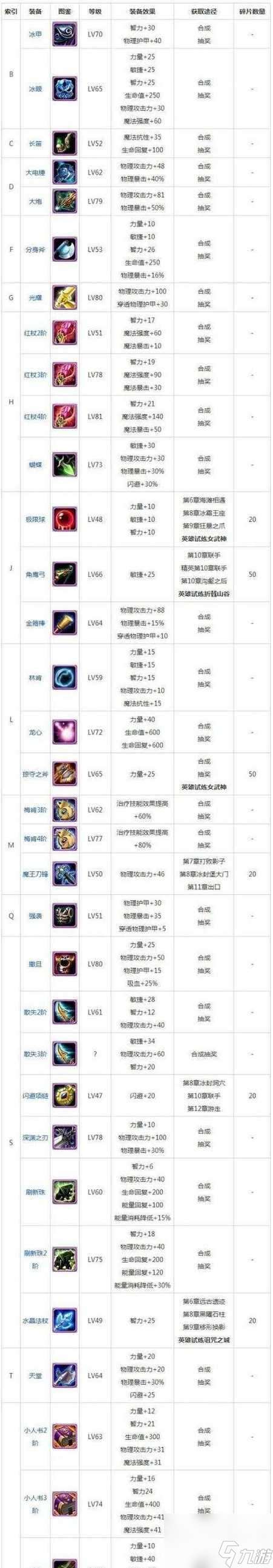 刀塔英雄模式獲取方法是什么？