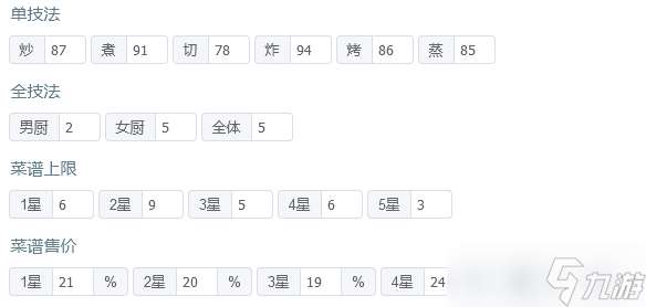 爆炒江湖省级宴会满档【打更人 玉贵人】