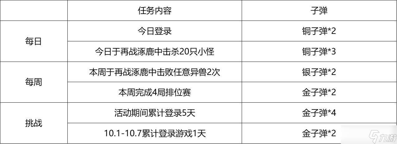 穿越火線-槍戰(zhàn)王者【9.20版本】涿鹿山海群雄戰(zhàn)蚩尤，麒麟刺-星空獎(jiǎng)勵(lì)免費(fèi)領(lǐng)