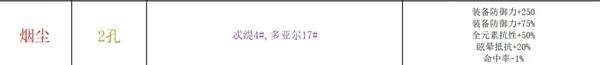 巴爾的遺產(chǎn)陣容搭配攻略 S級最終陣容推薦