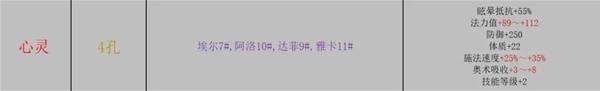 巴爾的遺產(chǎn)陣容搭配攻略 S級最終陣容推薦