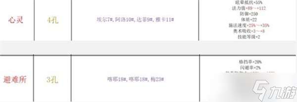 巴尔的遗产S级阵容搭配指南