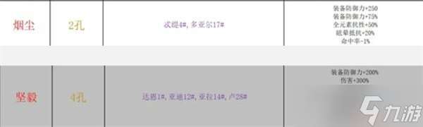 巴尔的遗产S级阵容搭配指南