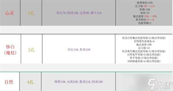巴爾的遺產S級陣容搭配指南