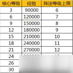水滸Q傳手游陣法專精系統(tǒng)超詳細介紹！新版本戰(zhàn)役助你一臂之力~