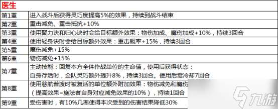 水滸Q傳手游覺醒系統怎么玩？這份全方位解析幫你答疑！