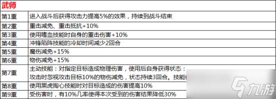 水滸Q傳手游覺醒系統怎么玩？這份全方位解析幫你答疑！