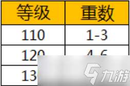 水滸Q傳手游覺醒系統怎么玩？這份全方位解析幫你答疑！