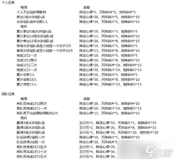 水滸Q傳手游水滸組隊(duì)?wèi)?zhàn)開啟！集結(jié)最強(qiáng)隊(duì)伍，來場(chǎng)超強(qiáng)戰(zhàn)斗吧~