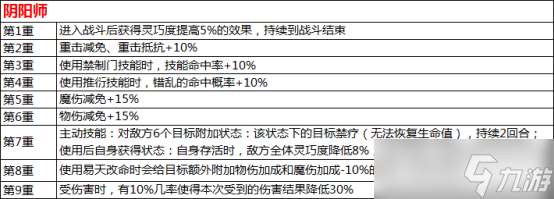 水滸Q傳手游覺醒系統怎么玩？這份全方位解析幫你答疑！