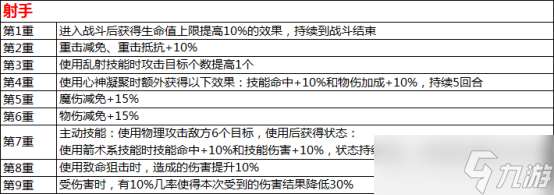 水滸Q傳手游覺醒系統怎么玩？這份全方位解析幫你答疑！