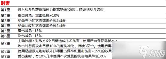 水滸Q傳手游覺醒系統怎么玩？這份全方位解析幫你答疑！