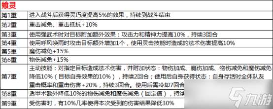 水滸Q傳手游覺醒系統怎么玩？這份全方位解析幫你答疑！