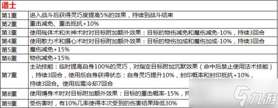 水滸Q傳手游覺醒系統怎么玩？這份全方位解析幫你答疑！