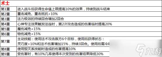水滸Q傳手游覺醒系統怎么玩？這份全方位解析幫你答疑！