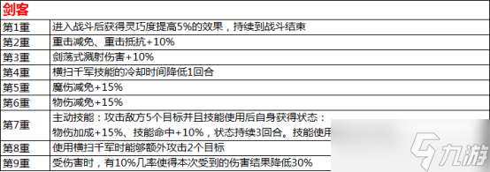 水滸Q傳手游覺醒系統怎么玩？這份全方位解析幫你答疑！