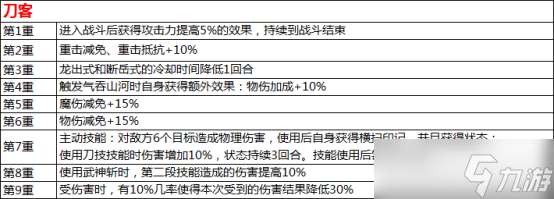 水滸Q傳手游覺醒系統怎么玩？這份全方位解析幫你答疑！
