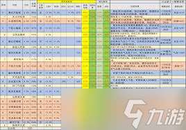 这就是江湖无遮棍如何打伤害榜高分技巧