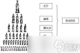 战国官职如何影响收益