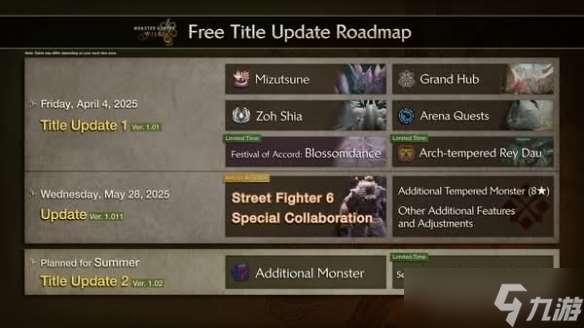 真不愧是卡婊!《怪猎荒野》更新引众怒 3个月就1条龙?